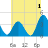 Mays Landing tide chart for Saturday, July 1, 2023