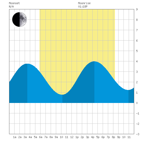 Mays Landing tide chart for Tuesday, July 25, 2023