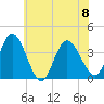 Mays Landing tide chart for Saturday, July 8, 2023