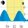 Mays Landing tide chart for Sunday, July 9, 2023