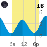 Mays Landing tide chart for Wednesday, August 16, 2023