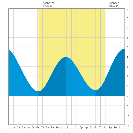 Mays Landing tide chart for Thursday, August 17, 2023