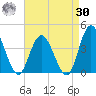 Mays Landing tide chart for Wednesday, August 30, 2023