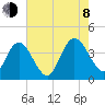 Mays Landing tide chart for Tuesday, August 8, 2023