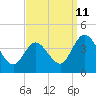 Mays Landing tide chart for Monday, September 11, 2023