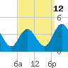 Mays Landing tide chart for Tuesday, September 12, 2023
