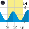 Mays Landing tide chart for Thursday, September 14, 2023