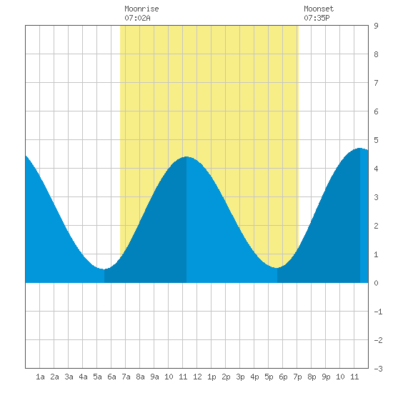 Mays Landing tide chart for Friday, September 15, 2023