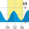 Mays Landing tide chart for Friday, September 15, 2023