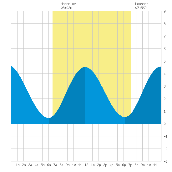 Mays Landing tide chart for Saturday, September 16, 2023