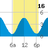 Mays Landing tide chart for Saturday, September 16, 2023