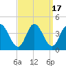 Mays Landing tide chart for Sunday, September 17, 2023