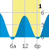 Mays Landing tide chart for Friday, September 1, 2023
