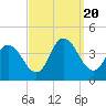 Mays Landing tide chart for Wednesday, September 20, 2023