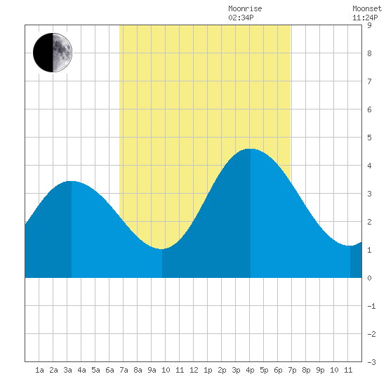 Mays Landing tide chart for Friday, September 22, 2023