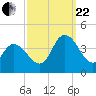Mays Landing tide chart for Friday, September 22, 2023