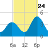 Mays Landing tide chart for Sunday, September 24, 2023