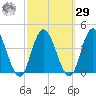 Mays Landing tide chart for Friday, September 29, 2023