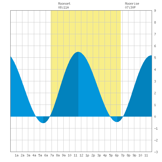 Mays Landing tide chart for Saturday, September 30, 2023