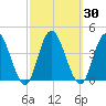 Mays Landing tide chart for Saturday, September 30, 2023