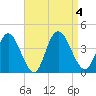 Mays Landing tide chart for Monday, September 4, 2023
