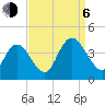 Mays Landing tide chart for Wednesday, September 6, 2023
