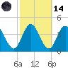 Mays Landing tide chart for Saturday, October 14, 2023