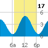 Mays Landing tide chart for Tuesday, October 17, 2023