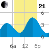 Mays Landing tide chart for Saturday, October 21, 2023