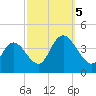 Mays Landing tide chart for Thursday, October 5, 2023
