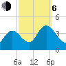 Mays Landing tide chart for Friday, October 6, 2023