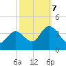 Mays Landing tide chart for Saturday, October 7, 2023