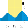 Mays Landing tide chart for Sunday, October 8, 2023