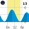 Mays Landing tide chart for Monday, November 13, 2023
