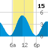Mays Landing tide chart for Wednesday, November 15, 2023