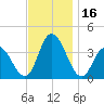 Mays Landing tide chart for Thursday, November 16, 2023