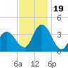 Mays Landing tide chart for Sunday, November 19, 2023