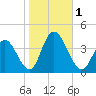 Mays Landing tide chart for Wednesday, November 1, 2023