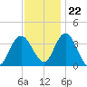 Mays Landing tide chart for Wednesday, November 22, 2023