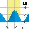 Mays Landing tide chart for Thursday, November 30, 2023