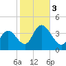 Mays Landing tide chart for Friday, November 3, 2023