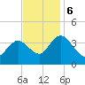 Mays Landing tide chart for Monday, November 6, 2023