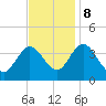 Mays Landing tide chart for Wednesday, November 8, 2023