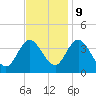 Mays Landing tide chart for Thursday, November 9, 2023