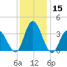 Mays Landing tide chart for Friday, December 15, 2023