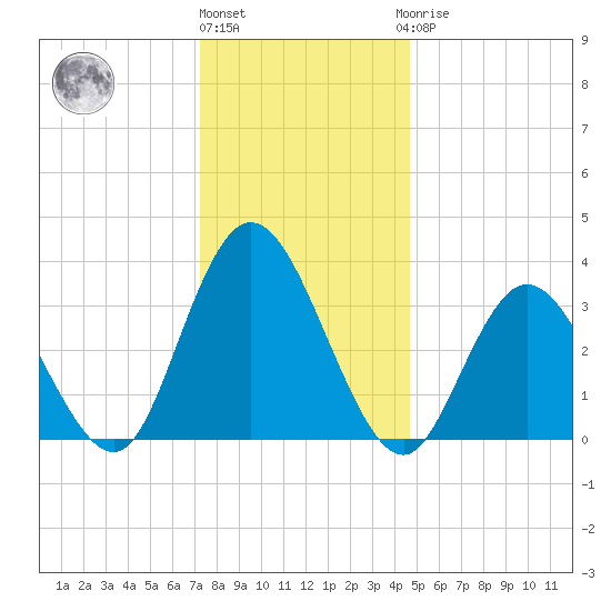 Mays Landing tide chart for Tuesday, December 26, 2023