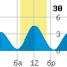 Mays Landing tide chart for Saturday, December 30, 2023