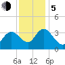Mays Landing tide chart for Tuesday, December 5, 2023