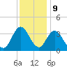 Mays Landing tide chart for Saturday, December 9, 2023