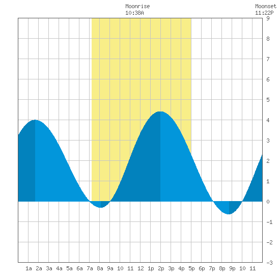 Mays Landing tide chart for Tuesday, January 16, 2024